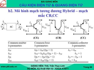 BÀI GIẢNG MÔN
CẤU KIỆN ĐIỆN TỬ & QUANG ĐIỆN TỬ
www.ptit.edu.vn GIẢNG VIÊN: ThS. Trần Thục Linh
BỘ MÔN: Kỹ thuật điện tử - KHOA KTĐT1
Trang 68
b2. Mô hình mạch tương đương Hybrid – mạch
mắc CB,CC
CIBI
EI
UBE
UCE
(CE)
UBC
CI
BI EI
UEC
(CC)
CI
BI
EI
UEB
UCE
(CB)
4C
I1 I2
U2
U1
 
