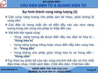 BÀI GIẢNG MÔN
CẤU KIỆN ĐIỆN TỬ & QUANG ĐIỆN TỬ
www.ptit.edu.vn GIẢNG VIÊN: ThS. Trần Thục Linh
BỘ MÔN: Kỹ thuật điện tử - KHOA KTĐT1
Trang 24
Các vùng năng lượng cho phép xen kẽ nhau, giữa chúng là
vùng cấm
Các điện tử trong chất rắn sẽ điền đầy vào các mức năng
lượng trong các vùng cho phép từ thấp đến cao
Xét trên lớp ngoài cùng:
Vùng năng lượng đã được điền đầy các điện tử hóa trị -
“Vùng hóa trị”
Vùng năng lượng trống hoặc chưa điền đầy trên vùng hóa
trị - “Vùng dẫn”
Vùng không cho phép giữa Vùng hóa trị và Vùng dẫn -
“Vùng cấm”
Tùy theo sự phân bố của các vùng mà tinh thể rắn có tính chất
điện khác nhau: Chất cách điện, Chất dẫn điện, Chất bán dẫn
Sự hình thành vùng năng lượng (3)
 