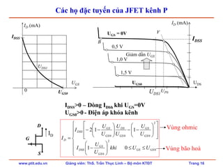 www.ptit.edu.vn Giảng viên: ThS. Trần Thục Linh – Bộ môn KTĐT Trang 16
Các họ đặc tuyến của JFET kênh P
UDS1
UGS0
IDSS
ID (mA)
UGS
0
D
G
S
ID
⎪
⎪
⎩
⎪
⎪
⎨
⎧
≤≤⎟⎟
⎠
⎞
⎜⎜
⎝
⎛
−
⎥
⎥
⎦
⎤
⎢
⎢
⎣
⎡
⎟⎟
⎠
⎞
⎜⎜
⎝
⎛
−−⎟⎟
⎠
⎞
⎜⎜
⎝
⎛
−−
=
0
2
0
2
000
01
112
GSGS
GS
GS
DSS
GS
GS
GS
DS
GS
GS
DSS
D
UUkhi
U
U
I
U
U
U
U
U
U
I
I
Vùng ohmic
Vùng bão hoà
IDSS>0 – Dòng IDbh khi UGS=0V
UGS0>0 - Điện áp khóa kênh
ID (mA)
UGS = 0V
0,5 V
1,0 V
1,5 V
Giảm dần UGS
A
B
UP0
IDSS
UGS0 UDS
UDS1
 