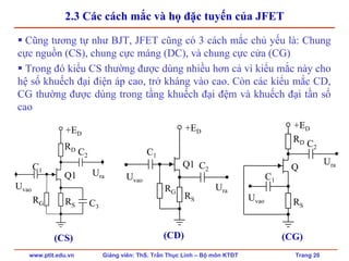 www.ptit.edu.vn Giảng viên: ThS. Trần Thục Linh – Bộ môn KTĐT Trang 20
2.3 Các cách mắc và họ đặc tuyến của JFET
Cũng tương tự như BJT, JFET cũng có 3 cách mắc chủ yếu là: Chung
cực nguồn (CS), chung cực máng (DC), và chung cực cửa (CG)
Trong đó kiểu CS thường được dùng nhiều hơn cả vì kiểu mắc này cho
hệ số khuếch đại điện áp cao, trở kháng vào cao. Còn các kiểu mắc CD,
CG thường được dùng trong tầng khuếch đại đệm và khuếch đại tần số
cao
Uvao
Ura
C3
C2
RS
+ED
C1
RD
Q1
RG
Uvao
Ura
RS
Q1
C1
+ED
C2
RG
Ura
Uvao
RD C2
+ED
C1
Q
RS
(CS) (CD) (CG)
 