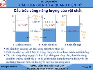 BÀI GIẢNG MÔN
CẤU KIỆN ĐIỆN TỬ & QUANG ĐIỆN TỬ
www.ptit.edu.vn GIẢNG VIÊN: ThS. Trần Thục Linh
BỘ MÔN: Kỹ thuật điện tử - KHOA KTĐT1
Trang 25
Cấu trúc vùng năng lượng của vật chất
EG > 2 eV
E
EC
EV
EG < 2 eV
E
EC
EV
EG = 0
E
EC
EV
Vùng
hoá trị
Vùng
dẫn
Điện tử
Lỗ trống
Vùng
dẫn
Vùng
hoá
trị
a- Chất cách điện; b - Chất bán dẫn; c- Chất dẫn điện
Độ dẫn điện của của vật chất cũng tăng theo nhiệt độ
Chất bán dẫn: sự mất 1 điện tử trong vùng hóa trị sẽ hình thành một lỗ trống
Cấu trúc vùng năng lượng của kim loại không có vùng cấm, dưới tác dụng
của điện trường ngoài các e- tự do có thể nhận năng lượng và di chuyển lên
các trạng thái cao hơn, sự di chuyển này tạo nên dòng điện
 