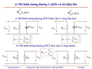 www.ptit.edu.vn Giảng viên: ThS. Trần Thục Linh – Bộ môn KTĐT Trang 28
a/ Mô hình tương đương 1 chiều và tín hiệu lớn
N_JFET
K.IDSSRGSUGS
-
+
+
-
UDS
a/ Mô hình tương đương JFET làm việc ở vùng bão hoà
P_JFET
K.IDSSRGSUGS
+
-
-
+
UDS
b/ Mô hình tương đương JFET làm việc ở vùng ohmic
UGS
RGS
-
+
+
-
UDSRDS RGSUGS
+
-
-
+
UDSRDS
2
0
1 ⎟⎟
⎠
⎞
⎜⎜
⎝
⎛
−=
GS
GS
U
U
K
2
0
1 ⎟⎟
⎠
⎞
⎜⎜
⎝
⎛
−=
GS
GS
U
U
K
Dbh
p
DS
I
V
R =
 