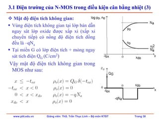 www.ptit.edu.vn Giảng viên: ThS. Trần Thục Linh – Bộ môn KTĐT Trang 38
3.1 Điện trường của N-MOS trong điều kiện cân bằng nhiệt (3)
Mật độ điện tích không gian:
Vùng điện tích không gian tại lớp bán dẫn
ngay sát lớp oxide được xấp xỉ (xấp xỉ
chuyển tiếp) có nồng độ điện tích đồng
đều là –qNa
Tại miền G có lớp điện tích + mỏng ngay
sát tích điện QG (C/cm2)
Vậy mật độ điện tích không gian trong
MOS như sau:
 