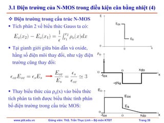www.ptit.edu.vn Giảng viên: ThS. Trần Thục Linh – Bộ môn KTĐT Trang 39
3.1 Điện trường của N-MOS trong điều kiện cân bằng nhiệt (4)
Điện trường trong cấu trúc N-MOS
Tích phân 2 vế biểu thức Gauss ta có:
Tại gianh giới giữa bán dẫn và oxide,
hằng số điện môi thay đổi, như vậy điện
trường cũng thay đổi:
Thay biểu thức của ρ0(x) vào biểu thức
tích phân ta tính được biểu thức tính phân
bố điện trường trong cấu trúc MOS:
 