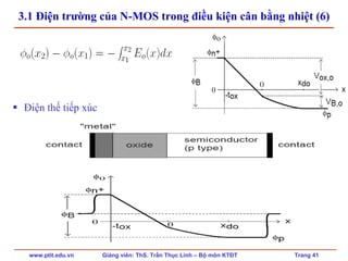 www.ptit.edu.vn Giảng viên: ThS. Trần Thục Linh – Bộ môn KTĐT Trang 41
3.1 Điện trường của N-MOS trong điều kiện cân bằng nhiệt (6)
Điện thế tiếp xúc
 