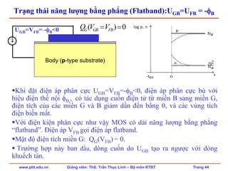 www.ptit.edu.vn Giảng viên: ThS. Trần Thục Linh – Bộ môn KTĐT Trang 44
Trạng thái năng lượng bằng phẳng (Flatband):UGB=UFB = -φB
Khi đặt điện áp phân cực UGB=VFB=-φB<0, điện áp phân cực bù với
hiệu điện thế nội φB,, có tác dụng cuốn điện tử từ miền B sang miền G,
điện tích của các miền G và B giảm dần đến bằng 0, và các vùng tích
điện biến mất.
Với điện kiện phân cực như vậy MOS có dải năng lượng bằng phẳng
“flatband”. Điện áp VFB gọi điện áp flatband.
Mật độ điện tích miền G: QG(VFB) = 0.
Trường hợp này ban đầu, dòng cuốn do UGB tạo ra ngược với dòng
khuếch tán.
( ) 0G GB FBQ V V= =
Body (p-type substrate)
-+
UGB=VFB= -φB<0
 