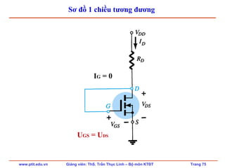 www.ptit.edu.vn Giảng viên: ThS. Trần Thục Linh – Bộ môn KTĐT Trang 75
Sơ đồ 1 chiều tương đương
IG = 0
UGS = UDS
 