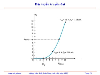 www.ptit.edu.vn Giảng viên: ThS. Trần Thục Linh – Bộ môn KTĐT Trang 76
Đặc tuyến truyền đạt
UT
 