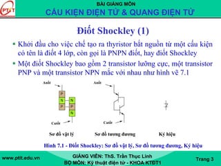 BÀI GIẢNG MÔN
CẤU KIỆN ĐIỆN TỬ & QUANG ĐIỆN TỬ
www.ptit.edu.vn GIẢNG VIÊN: ThS. Trần Thục Linh
BỘ MÔN: Kỹ thuật điện tử - KHOA KTĐT1
Trang 3
Khởi đầu cho việc chế tạo ra thyristor bắt nguồn từ một cấu kiện
có tên là điốt 4 lớp, còn gọi là PNPN điốt, hay điốt Shockley
Một điốt Shockley bao gồm 2 transistor lưỡng cực, một transistor
PNP và một transistor NPN mắc với nhau như hình vẽ 7.1
Điốt Shockley (1)
Sơ đồ vật lý Sơ đồ tương đương Ký hiệu
Hình 7.1 - Điốt Shockley: Sơ đồ vật lý, Sơ đồ tương đương, Ký hiệu
Anốt
Catốt
Anốt
Catốt
 