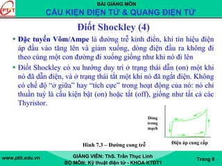 BÀI GIẢNG MÔN
CẤU KIỆN ĐIỆN TỬ & QUANG ĐIỆN TỬ
www.ptit.edu.vn GIẢNG VIÊN: ThS. Trần Thục Linh
BỘ MÔN: Kỹ thuật điện tử - KHOA KTĐT1
Trang 6
Đặc tuyến Vôm/Ampe là đường trễ kinh điển, khi tín hiệu điện
áp đầu vào tăng lên và giảm xuống, dòng điện đầu ra không đi
theo cùng một con đường đi xuống giống như khi nó đi lên
Điốt Shockley có xu hướng duy trì ở trạng thái dẫn (on) một khi
nó đã dẫn điện, và ở trạng thái tắt một khi nó đã ngắt điện. Không
có chế độ “ở giữa” hay “tích cực” trong hoạt động của nó: nó chỉ
thuần tuý là cấu kiện bật (on) hoặc tắt (off), giống như tất cả các
Thyristor.
Điốt Shockley (4)
Dòng
trong
mạch
Điện áp cung cấpHình 7.3 – Đường cong trễ
 
