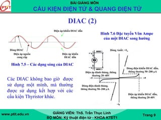 BÀI GIẢNG MÔN
CẤU KIỆN ĐIỆN TỬ & QUANG ĐIỆN TỬ
www.ptit.edu.vn GIẢNG VIÊN: ThS. Trần Thục Linh
BỘ MÔN: Kỹ thuật điện tử - KHOA KTĐT1
Trang 9
DIAC (2)
Điện áp khiến DIAC dẫn
Điện áp khiến
DIAC dẫn
Điện áp nguồn
cung cấp
Dòng DIAC Dòng Anốt: +IA
Dòng điện khiến DIAC dẫn,
thông thường 50–200 μAĐiện áp đánh thủng, thông
thường 20–40V
Dòng điện đánh thủng,
thông thường 50–200 μA
Điện áp khiến DIAC dẫn,
thông thường 20-40V
Hình 7.5 – Các dạng sóng của DIAC
Hình 7.6 Đặc tuyến Vôn Ampe
của một DIAC song hướng
Các DIAC không bao giờ được
sử dụng một mình, mà thường
được sử dụng kết hợp với các
cấu kiện Thyristor khác.
 