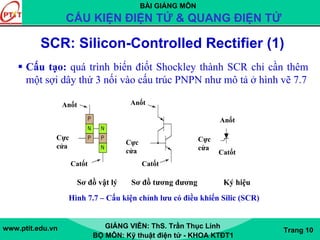 BÀI GIẢNG MÔN
CẤU KIỆN ĐIỆN TỬ & QUANG ĐIỆN TỬ
www.ptit.edu.vn GIẢNG VIÊN: ThS. Trần Thục Linh
BỘ MÔN: Kỹ thuật điện tử - KHOA KTĐT1
Trang 10
SCR: Silicon-Controlled Rectifier (1)
Cấu tạo: quá trình biến điốt Shockley thành SCR chỉ cần thêm
một sợi dây thứ 3 nối vào cấu trúc PNPN như mô tả ở hình vẽ 7.7
Sơ đồ vật lý Sơ đồ tương đương Ký hiệu
Anốt
Cực
cửa
Catốt
Anốt
Cực
cửa
Catốt
Anốt
Cực
cửa
Catốt
Hình 7.7 – Cấu kiện chỉnh lưu có điều khiển Silic (SCR)
 