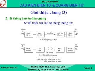 BÀI GIẢNG MÔN
CẤU KIỆN ĐIỆN TỬ & QUANG ĐIỆN TỬ
www.ptit.edu.vn GIẢNG VIÊN: ThS. Trần Thục Linh
BỘ MÔN: Kỹ thuật điện tử - KHOA KTĐT1
Trang 4
Giới thiệu chung (3)
2. Hệ thống truyền dẫn quang
Sơ đồ khối của các hệ thống thông tin:
Hình 8-1: a. Hệ thống thông tin điện .
b. Hệ thống thông tin quang.
Nguồn Tín
tín hiệu
hiệu Mạch Khối Sợi đồng Khối giải Mạch thu
điện tử điều chế điều chế điện tử
a. Hệ thống thông tin điện
Nguồn Tín
tín hiệu
hiệu Mạch Khối Khối Mạch thu
điện tử E/ O O/ E điện tử
Sợi quang
b. Hệ thống thông tin quang
 