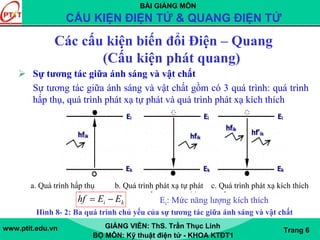 BÀI GIẢNG MÔN
CẤU KIỆN ĐIỆN TỬ & QUANG ĐIỆN TỬ
www.ptit.edu.vn GIẢNG VIÊN: ThS. Trần Thục Linh
BỘ MÔN: Kỹ thuật điện tử - KHOA KTĐT1
Trang 6
Các cấu kiện biến đổi Điện – Quang
(Cấu kiện phát quang)
Sự tương tác giữa ánh sáng và vật chất
Sự tương tác giữa ánh sáng và vật chất gồm có 3 quá trình: quá trình
hấp thụ, quá trình phát xạ tự phát và quá trình phát xạ kích thích
Hình 8- 2: Ba quá trình chủ yếu của sự tương tác giữa ánh sáng và vật chất
ki EEhf −= Ei: Mức năng lượng kích thích
a. Quá trình hấp thụ b. Quá trình phát xạ tự phát c. Quá trình phát xạ kích thích
 