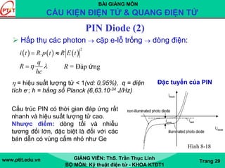 BÀI GIẢNG MÔN
CẤU KIỆN ĐIỆN TỬ & QUANG ĐIỆN TỬ
www.ptit.edu.vn GIẢNG VIÊN: ThS. Trần Thục Linh
BỘ MÔN: Kỹ thuật điện tử - KHOA KTĐT1
Trang 29
Đặc tuyến của PIN
PIN Diode (2)
Hấp thụ các photon → cặp e-lỗ trống → dòng điện:
q
R
hc
η λ= R = Đáp ứng
( ) ( ) ( )
η = hiệu suất lượng tử < 1(vd: 0,95%), q = điện
tích e-; h = hằng số Planck (6,63.10-34 J/Hz)
Cấu trúc PIN có thời gian đáp ứng rất
nhanh và hiệu suất lượng tử cao.
Nhược điểm: dòng tối và nhiễu
tương đối lớn, đặc biệt là đối với các
bán dẫn có vùng cấm nhỏ như Ge
Hình 8-18
2
.i t R p t R E t= ≈
 