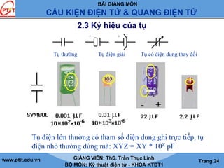BÀI GIẢNG MÔN
CẤU KIỆN ĐIỆN TỬ & QUANG ĐIỆN TỬ
www.ptit.edu.vn GIẢNG VIÊN: ThS. Trần Thục Linh
BỘ MÔN: Kỹ thuật điện tử - KHOA KTĐT1
Trang 24
2.3 Ký hiệu của tụ
+ +
Tụ thường Tụ điện giải Tụ có điện dung thay đổi
Tụ điện lớn thường có tham số điện dung ghi trực tiếp, tụ
điện nhỏ thường dùng mã: XYZ = XY * 10Z pF
 