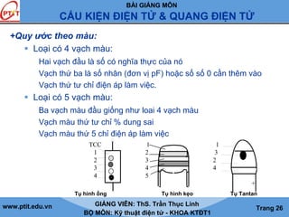 BÀI GIẢNG MÔN
CẤU KIỆN ĐIỆN TỬ & QUANG ĐIỆN TỬ
www.ptit.edu.vn GIẢNG VIÊN: ThS. Trần Thục Linh
BỘ MÔN: Kỹ thuật điện tử - KHOA KTĐT1
Trang 26
+Quy ước theo màu:
Loại có 4 vạch màu:
Hai vạch đầu là số có nghĩa thực của nó
Vạch thứ ba là số nhân (đơn vị pF) hoặc số số 0 cần thêm vào
Vạch thứ tư chỉ điện áp làm việc.
Loại có 5 vạch màu:
Ba vạch màu đầu giống như loai 4 vạch màu
Vạch màu thứ tư chỉ % dung sai
Vạch màu thứ 5 chỉ điện áp làm việc
TCC 1 1
1 2 3
2 3 2
3 4 4
4 5
+
Tụ hình ống Tụ hình kẹo Tụ Tantan
 