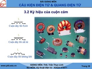 BÀI GIẢNG MÔN
CẤU KIỆN ĐIỆN TỬ & QUANG ĐIỆN TỬ
www.ptit.edu.vn GIẢNG VIÊN: ThS. Trần Thục Linh
BỘ MÔN: Kỹ thuật điện tử - KHOA KTĐT1
Trang 38
3.2 Ký hiệu của cuộn cảm
L
Cuộn dây lõi Ferit
L
Cuộn dây lõi sắt từ
L
Cuộn dây lõi không khí
 