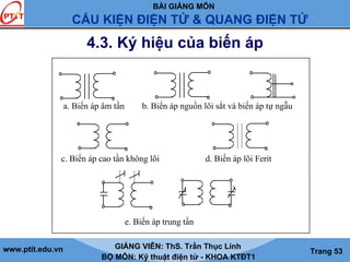 BÀI GIẢNG MÔN
CẤU KIỆN ĐIỆN TỬ & QUANG ĐIỆN TỬ
www.ptit.edu.vn GIẢNG VIÊN: ThS. Trần Thục Linh
BỘ MÔN: Kỹ thuật điện tử - KHOA KTĐT1
Trang 53
4.3. Ký hiệu của biến áp
a. Biến áp âm tần b. Biến áp nguồn lõi sắt và biến áp tự ngẫu
c. Biến áp cao tần không lõi d. Biến áp lõi Ferit
e. Biến áp trung tần
 