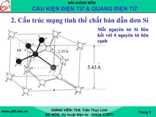 BÀI GIẢNG MÔN
CẤU KIỆN ĐIỆN TỬ & QUANG ĐIỆN TỬ
www.ptit.edu.vn GIẢNG VIÊN: ThS. Trần Thục Linh
BỘ MÔN: Kỹ thuật điện tử - KHOA KTĐT1
Trang 3
2. Cấu trúc mạng tinh thể chất bán dẫn đơn Si
Mỗi nguyên tử Si liên
kết với 4 nguyên tử bên
cạnh
o
A43.5
o
A35.2
 