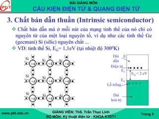 BÀI GIẢNG MÔN
CẤU KIỆN ĐIỆN TỬ & QUANG ĐIỆN TỬ
www.ptit.edu.vn GIẢNG VIÊN: ThS. Trần Thục Linh
BỘ MÔN: Kỹ thuật điện tử - KHOA KTĐT1
Trang 5
3. Chất bán dẫn thuần (Intrinsic semiconductor)
Chất bán dẫn mà ở mỗi nút của mạng tinh thể của nó chỉ có
nguyên tử của một loại nguyên tố, ví dụ như các tinh thể Ge
(gecmani) Si (silic) nguyên chất ...
VD: tinh thể Si, EG= 1,1eV (tại nhiệt độ 3000K)
+4 +4 +4
+4 +4 +4
+4 +4 +4
Si
Si
Si
Si
Si
Si
Si
Si
Si
EC
EG < 2 eV
E
EV
Dải
hoá trị
Dải
dẫn
Điện tử
Lỗ trống
 