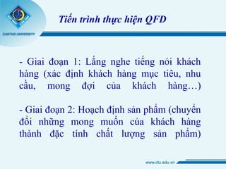 tailieuXANH  Bài 4 Triển khai chức năng chất lượng Quality Function  Deployment