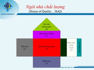 Chương 3 PHÁT TRIỂN MẪU KHÁI NIỆMPhần 2  PPT