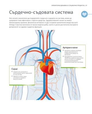 17|ХРАНИТЕЛНИ ДОБАВКИ И СПЕЦИА ЛНИ ПРОДУКТИ
Сърдечно-съдовата система
Ако искате значително да подкрепите сърдечно-съдовата си система, може да
направите това ефективно с прости средства. Здравословният начин на живот
(балансирано хранене, физическа активност и др.) и важни хранителни вещества като
Omega 3 мастни киселини от мазни морски риби, както и ценни растителни екстракти
допринасят за здрава сърдечна функция.
Сърце
	Сърцето като централен и
жизненоважен орган е двигателят
на тази система.
	Здравото и силно сърце
е основата за здраве и
благосъстояние.
Артерии и вени
	Артериите и вените изграждат
заедно транспортната и
снабдителната мрежа на
организма.
	Благодарение на дългата близо
100.000 км съдова система всички
клетки на тялото се снабдяват
с жизненонеобходимите
хранителни вещества и кислород.
 