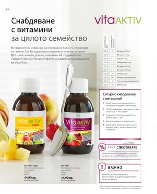 12
1,1
1,4
1,4
2,5
16
200
6
50
100 %
100 %
100 %
100 %
100 %
100 %
100 %
100 %
100 %
10200 % 10200 %
34
150 мл
80510
44,90 лв.
(29,93 лв. за 100 мл)
150 мл
80301
44,90 лв.
(29,93 лв. за 100 мл)
Vita Aktiv tropic
Препоръчителен прием:
5 мл дневно
Vita Aktiv
Препоръчителен прием:
5 мл дневно
Снабдяване
с витамини
за цялото семейство
Витамините са истински многостранни таланти. Например
витамини D и B6 подпомагат имунната система, витамин
B12 – клетъчното делене, а витамин B1 – здравето на
сърцето. Всички тях ще откриете и в двата вкусни варианта
на Vita Aktiv.
* NRV (препоръчителен дневен прием) съгласно Регламента за
предоставяне на информация за храните на потребителите
Сигурно снабдяване
с витамини!
	Богат, компактен концентрат от
натурални плодове и зеленчуци
	100% снабдяване с витамини* само
с една ч.л. (5 мл) на ден
	Снабдява с 200 % витамин D* за
дневна доза (5 мл)
	Без консерванти и оцветители
	Може да се използва като вкусен
дресинг върху кисело мляко или
сладкиши
ТАКА СПЕСТЯВАТЕ
Попитайте вашия LR сътрудник за още по-
изгодните цени за комплект или абонамент!
ВАЖНО
Хранете се разнообразно и
балансирано и водете здравословен
начин на живот.
Тиамин (mg)
Рибофлавин (mg)
задневнадоза
NRV
задневнадоза
абсолютно
Витамин D3 (µg)
Витамин Е (mg)
Витамин В6 (mg)
Витамин В12 (µg)
Ниацин (mg)
Фолиева киселина (µg)
Пантотенова киселина (мг)
Биотин (µg)
 