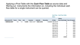 Applying a Pivot Table with the Cash Flow Table as source data and
filtering out instruments the information on, including the individual cash
flow table for a single instrument can be queried.

Cash Flow Cash Flow Table
Dates
Values
Instrument ID
tenor
freq
rate
issuance
maturity
facevalue
cf date
Sum of principal Sum of coupon
BD0916211057
5
2
8.50% 2011-12-07 2016-12-06
100,000 2012-06-07
0
4250
2012-12-07
0
4250
2013-06-07
0
4250
2013-12-07
0
4250
2014-06-07
0
4250
2014-12-07
0
4250
2015-06-07
0
4250
2015-12-07
0
4250
2016-06-07
0
4250
2016-12-07
100000
4250

 