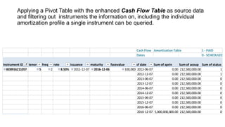 Applying a Pivot Table with the enhanced Cash Flow Table as source data
and filtering out instruments the information on, including the individual
amortization profile a single instrument can be queried.

Cash Flow Amortization Table
Dates

1 - PAID
0 - SCHEDULED

Instrument ID
tenor
freq
rate
issuance
maturity
facevalue
cf date
Sum of aprin
Sum of acoup Sum of status
BD0916211057
5
2
8.50% 2011-12-07 2016-12-06
100,000 2012-06-07
0.00 212,500,000.00
1
2012-12-07
0.00 212,500,000.00
1
2013-06-07
0.00 212,500,000.00
0
2013-12-07
0.00 212,500,000.00
0
2014-06-07
0.00 212,500,000.00
0
2014-12-07
0.00 212,500,000.00
0
2015-06-07
0.00 212,500,000.00
0
2015-12-07
0.00 212,500,000.00
0
2016-06-07
0.00 212,500,000.00
0
2016-12-07 5,000,000,000.00 212,500,000.00
0

 