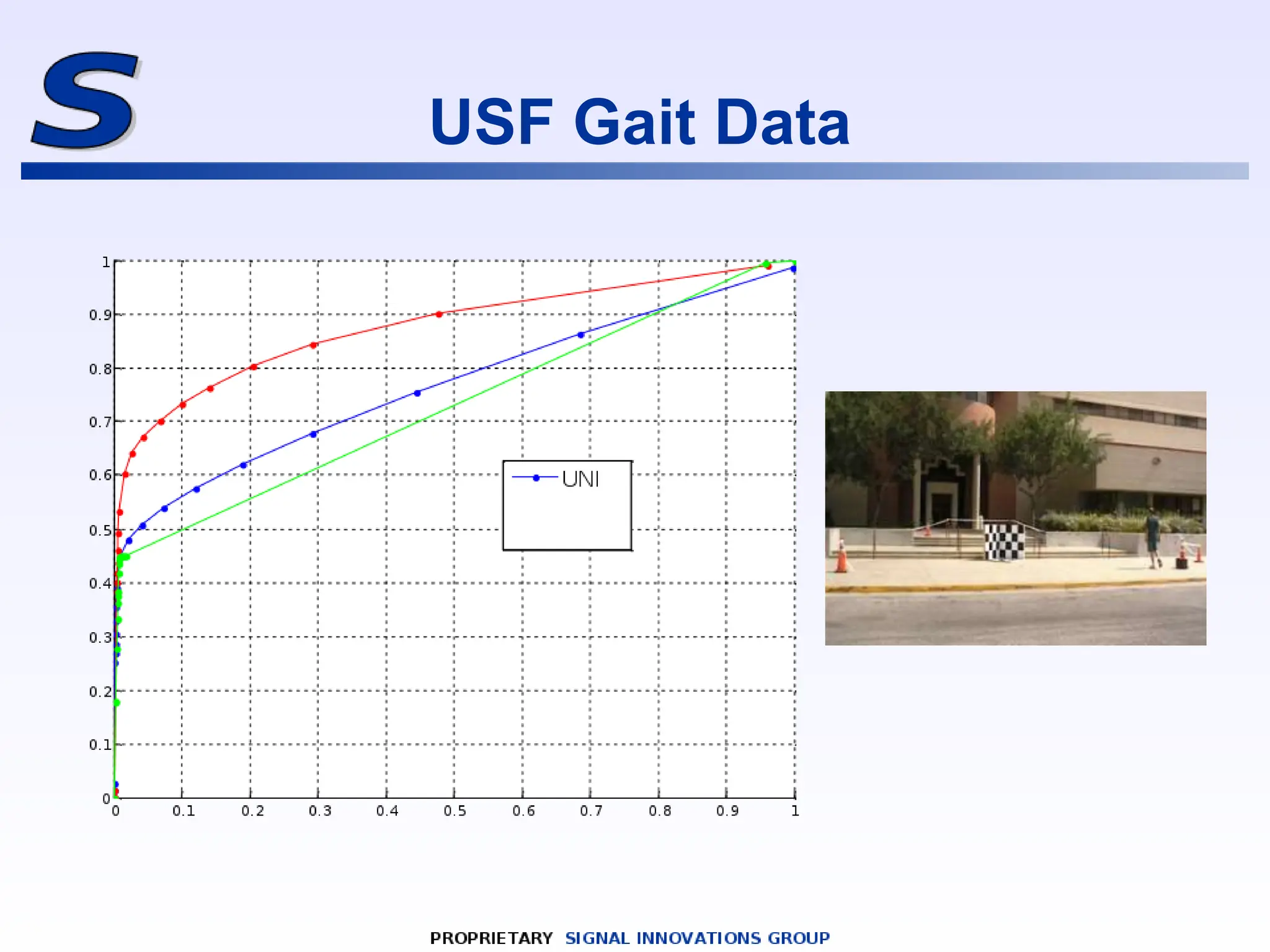 USF Gait Data
 