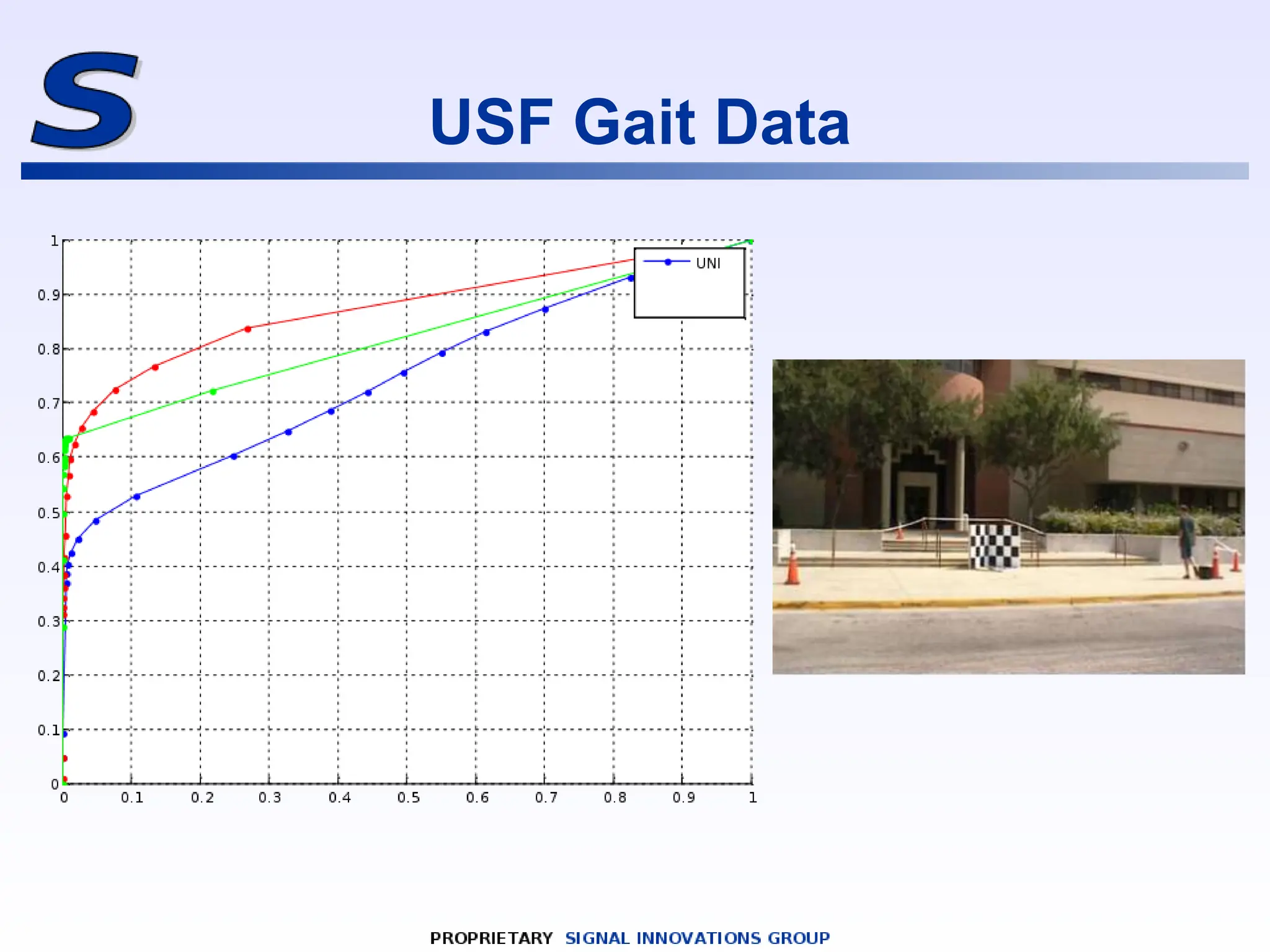 USF Gait Data
 