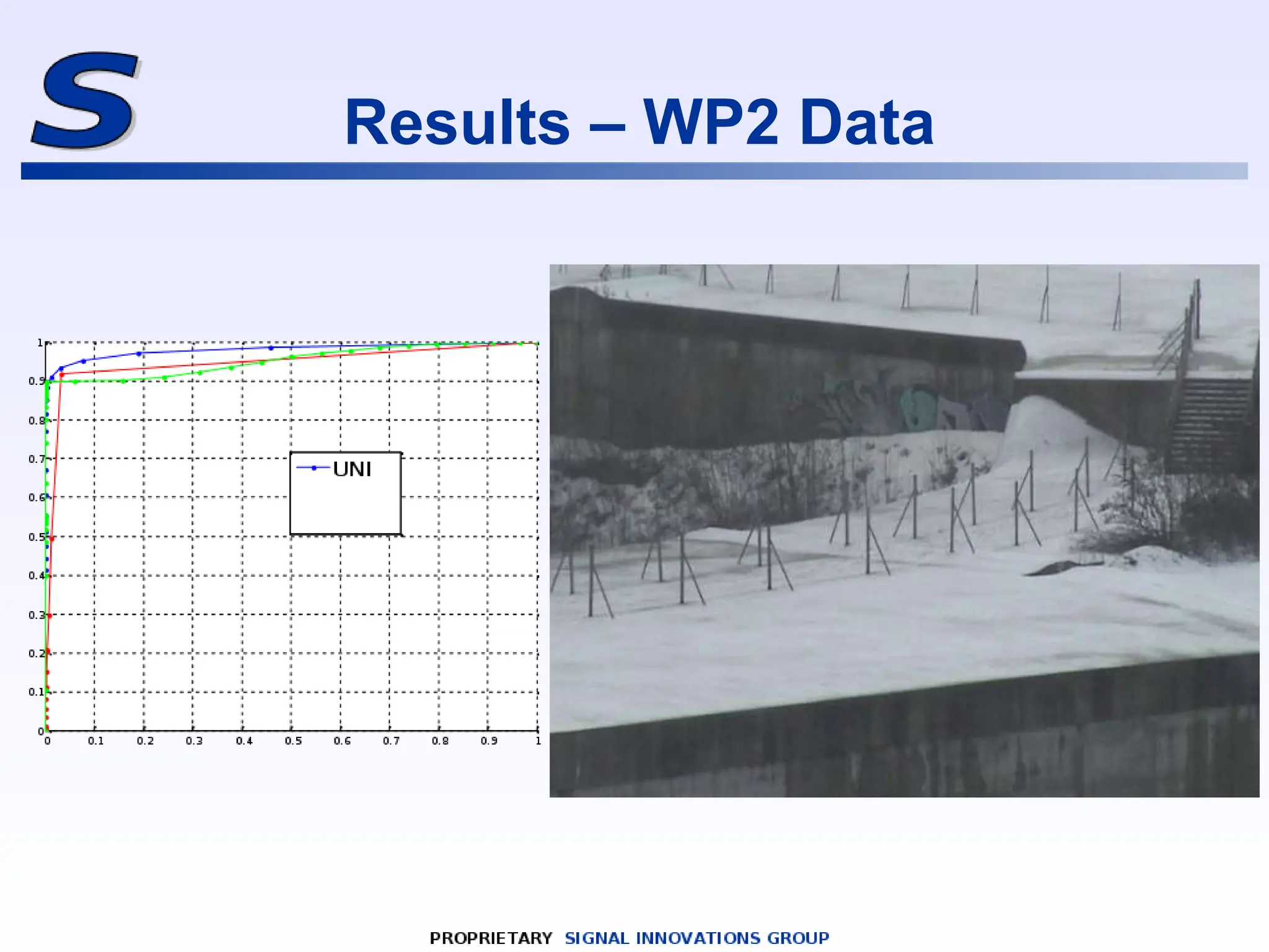 Results – WP2 Data
 