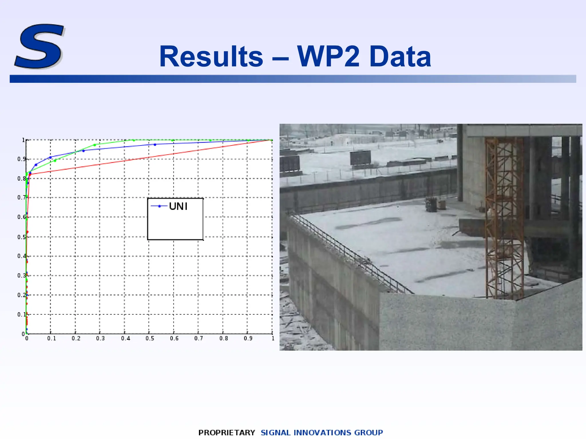 Results – WP2 Data
 