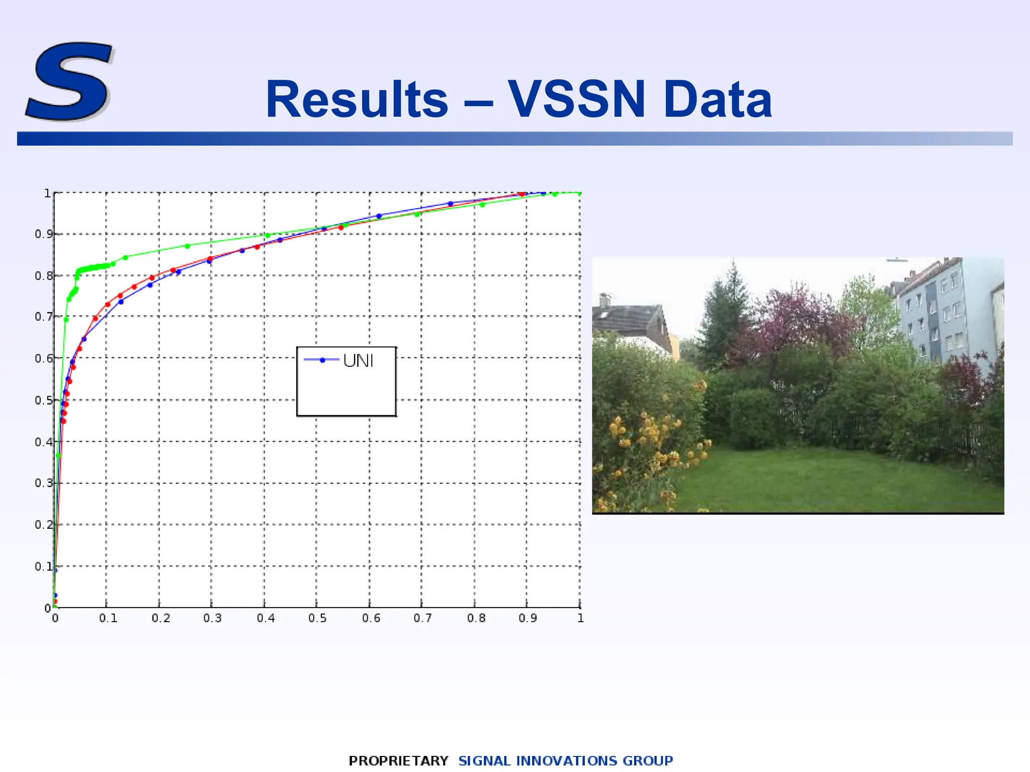 Results – VSSN Data
 