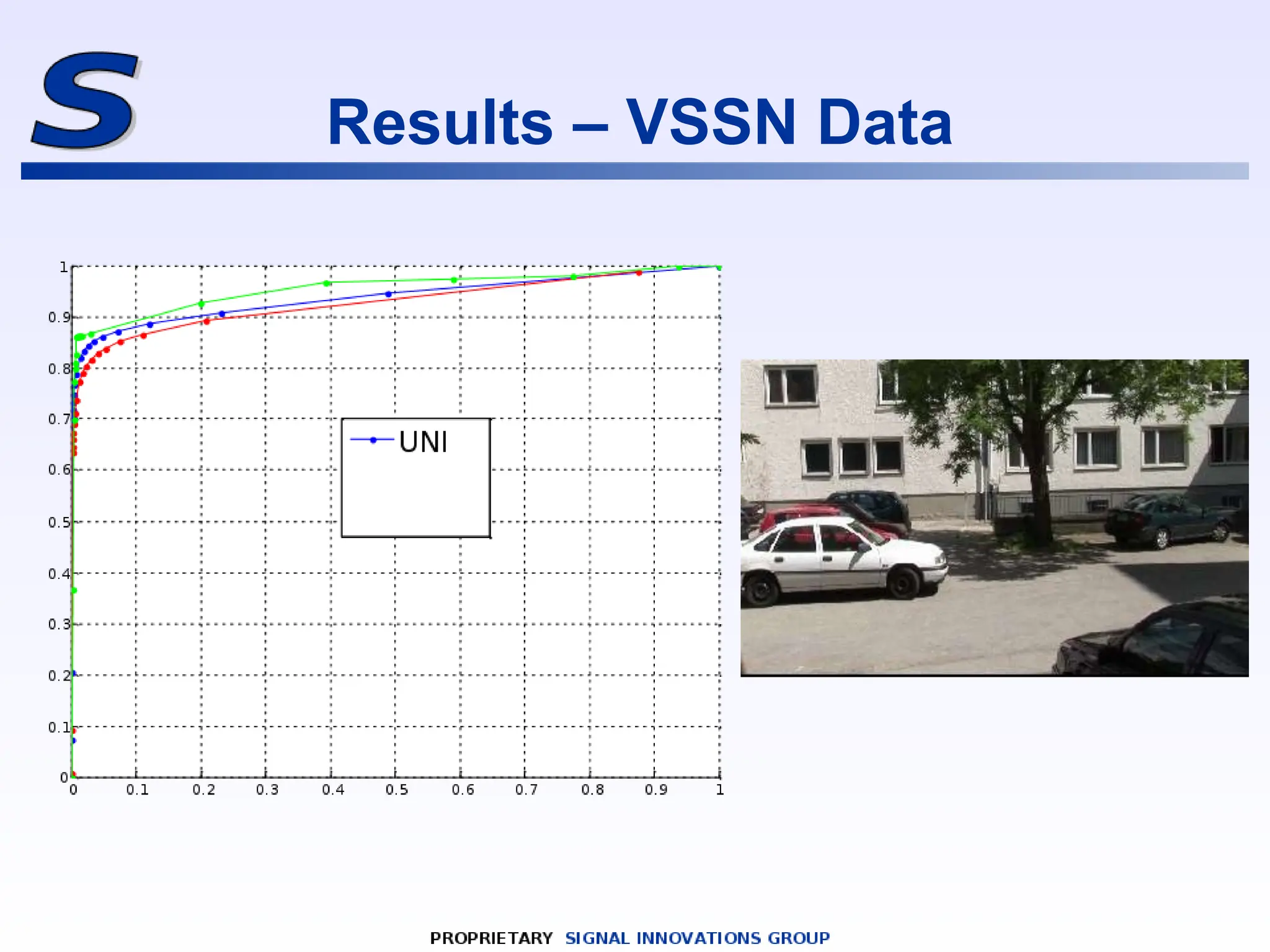 Results – VSSN Data
 