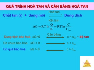 Solutions
QUÁ TRÌNH HOÀ TAN VÀ CÂN BẰNG HOÀ TANQUÁ TRÌNH HOÀ TAN VÀ CÂN BẰNG HOÀ TAN
Chất tan (r) + dung môi Dung dịch
Hoà tan
Kết tinh
bhC
C
lnRT
K
Q
lnRTG ==∆
Dung dịch bão hoà ∆G=0 c = cbh = độ tan
Dd chưa bão hòa ∆G < 0 c < cbh
Dd quá bão hoà ∆G > 0 c > cbh
Cân bằng
 