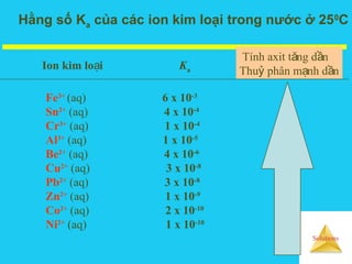 Solutions
Hằng số Ka của các ion kim loại trong nước ở 250
C
Ion kim lo iạ Ka
Fe3+
(aq) 6 x 10-3
Sn2+
(aq) 4 x 10-4
Cr3+
(aq) 1 x 10-4
Al3+
(aq) 1 x 10-5
Be2+
(aq) 4 x 10-6
Cu2+
(aq) 3 x 10-8
Pb2+
(aq) 3 x 10-8
Zn2+
(aq) 1 x 10-9
Co2+
(aq) 2 x 10-10
Ni2+
(aq) 1 x 10-10
Tính axit t ng d nă ầ
Thu phân m nh d nỷ ạ ầ
 