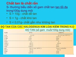 Solutions
Chất tan là chất rắn
S- thường biểu diễn số gam chất tan tan tối đa
trong100g dung môi
• S > 10g - chất dễ tan
• S < 1g - chất khó tan
• S < 0,01g- chất gần như không tan
ĐỘ TAN CỦA CÁC HALOGENUA KIM LOẠI KIỀM TRONG H2O
ĐỘ TAN (số gam muối/100g dung môi)
 