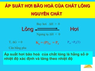 Solutions
ÁP SUẤT HƠI BÃO HOÀ CỦA CHẤT LỎNGÁP SUẤT HƠI BÃO HOÀ CỦA CHẤT LỎNG
NGUYÊN CHẤTNGUYÊN CHẤT
Lỏng HơiLỏng Hơi
Bay hơi ∆H > 0
Ngưng tụ ∆H < 0
T, ∆G = 0
Cân bằng pha
Kp = (P)cb = P0
Áp suất hơi bão hoà của chất lỏng là hằng số ở
nhiệt độ xác định và tăng theo nhiệt độ
Pcb =P0(T)
 