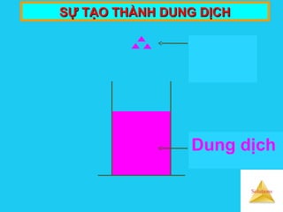 Solutions
Dung môi
Môi trường phân tán
Chất tan
Chất phân tán
Dung dịch
SỰ TẠO THÀNH DUNG DỊCHSỰ TẠO THÀNH DUNG DỊCH
 