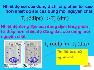 Solutions
Nhiệt độ sôi của dung dịch lỏng phân tử cao
hơn nhiệt độ sôi của dung môi nguyên chất
)dm(T)ddlpt(T ss >
)dm(T)ddlpt(T đđ <
Nhiệt độ đông đặc của dung dịch lỏng phân
tử thấp hơn nhiệt độ đông đặc của dung môi
nguyên chất
Tinh thể dung môi
nguyên chất
Tđđ (H2O) >Tđđ (dd)
 