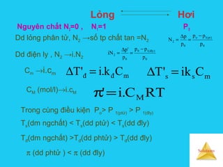 Solutions
Lỏng Hơi
Nguyên chất N2=0 , N1=1 P0
0
)pt(1o
0
2
p
pp
p
p
N
−
=
∆
=Dd lỏng phân tử, N2 →số tp chất tan =N2
Dd điện ly , N2 →i.N2 0
)dly(10
0
2
p
pp
p
'p
iN
−
=
∆
=
Cm →i.cm
mss Cik'T =∆mđđ Ck.i'T =∆
CM (mol/l)→i.cM
RTC.i' M=π
Trong cùng điều kiện Po> P 1(ptử) > P 1(đly)
Ts(dm ngchất) < Ts(dd ptử) < Ts(dd đly)
Tđ(dm ngchất) >Tđ(dd phtử) > Tđ(dd đly)
π (dd phtử ) < π (dd đly)
 