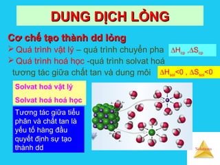Solutions
DUNG DỊCH LỎNGDUNG DỊCH LỎNG
Cơ chế tạo thành dd lỏngCơ chế tạo thành dd lỏng
 Quá trình vật lý – quá trình chuyển pha
 Quá trình hoá học -quá trình solvat hoá
tương tác giữa chất tan và dung môi
Solvat hoá vật lý
Solvat hoá hoá học
∆Hsol<0 , ∆Ssol<0
Tương tác giữa tiểu
phân và chất tan là
yếu tố hàng đầu
quyết định sự tạo
thành dd
∆Hcp ,∆Scp
 