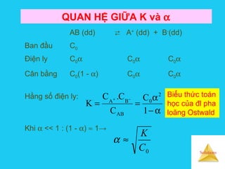 Solutions
QUAN HỆ GIỮA K và α
AB (dd)  A+
(dd) + B-
(dd)
Ban đầu C0
Điện ly C0α C0α C0α
Cân bằng C0(1 - α) C0α C0α
Hằng số điện ly:
α−
α
==
−+
1
C
C
C.C
K
2
0
AB
BA
Khi α << 1 : (1 - α) ≈ 1→
0C
K
≈α
Biểu thức toán
học của đl pha
loãng Ostwald
 