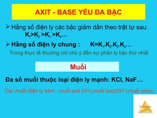 Solutions
AXIT - BASE YẾU ĐA BẬC
 Hằng số điện ly các bậc giảm dần theo trật tự sau:
K1>K2 >K3 >K4…
 Hằng số điện ly chung : K=K1.K2.K3.K4…
Trong thực tế thường chỉ chú ý đến sự phân ly bậc thứ nhất
Muối
Đa số muối thuộc loại điện ly mạnh: KCl, NaF…
Các muối điện ly kém : muối axit (H+),muối baz(OH-
),muối phức.
 