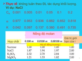 Solutions
Thực tế: không tuân theo ĐL tác dụng khối lượng.
Ví dụ: NaCl
CN 0.001 0.005 0.01 0.05 0.1 0.2
α 0.977 0.953 0.936 0.882 0.852 0.818
K 0.042 0.097 0.137 0.380 0.491 0.735
Hệ số đẳng trương i
Hợp chất
Giá trị giới
hạn của i
Nồng độ molan
 