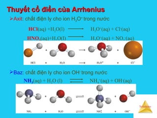 Solutions
Thuyết cổ điển của ArrheniusThuyết cổ điển của Arrhenius
Axit: chất điện ly cho ion H3O+
trong nước
Baz: chất điện ly cho ion OH-
trong nước
HCl(aq) +H2O(l) H3O+
(aq) + Cl-
(aq)
HNO3(aq)+H2O(l) H3O+
(aq) + NO3
-
(aq)
NH3(aq) + H2O (l) NH4
+
(aq) + OH-
(aq)
 