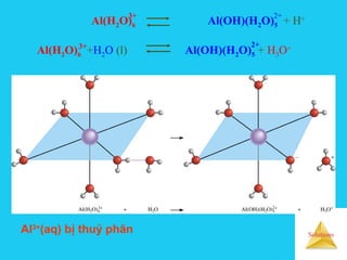 Solutions
Al(H2O)6 Al(OH)(H2O)5 + H+3+ 2+
Al(H2O)6 +H2O (l) Al(OH)(H2O)5 + H3O+3+ 2+
Al3+
(aq) bị thuỷ phân
 